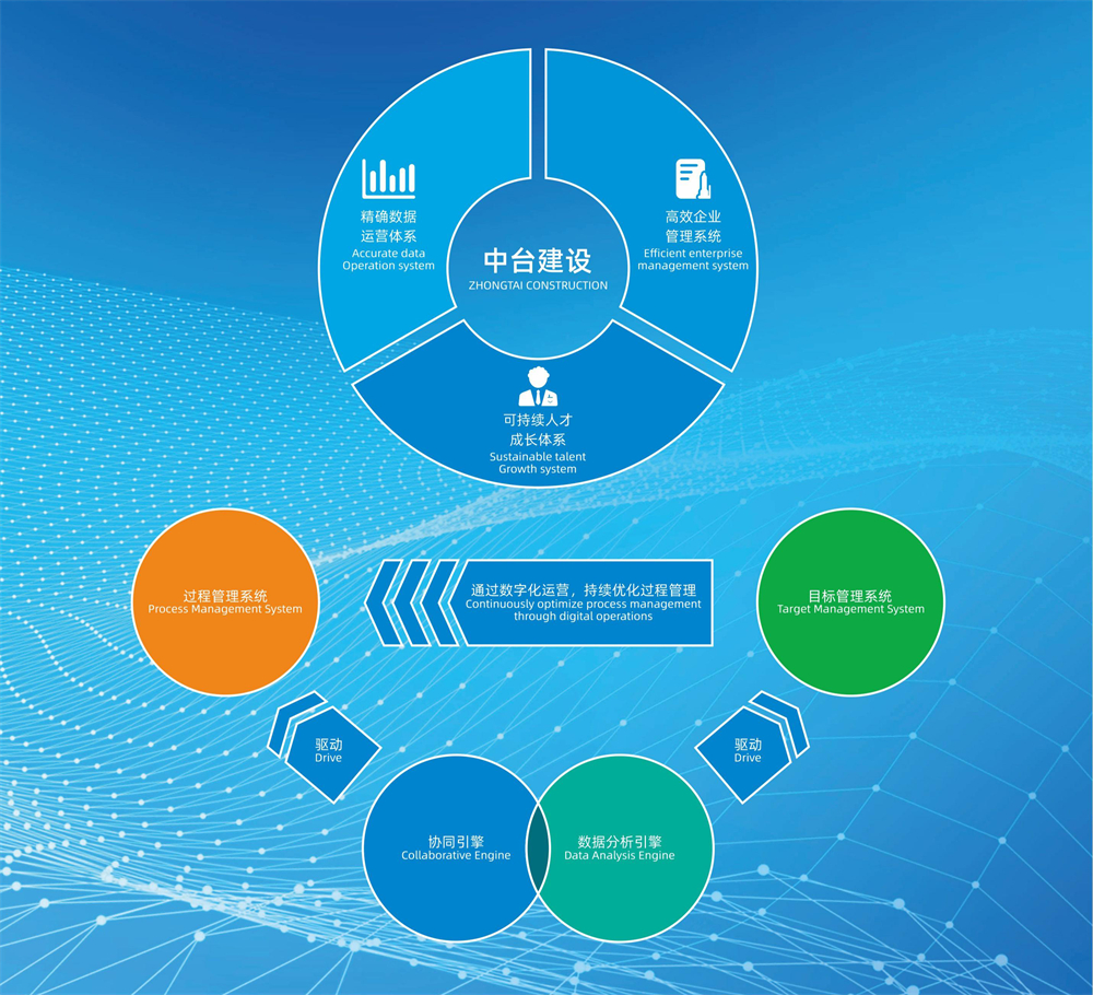中台建设.jpg